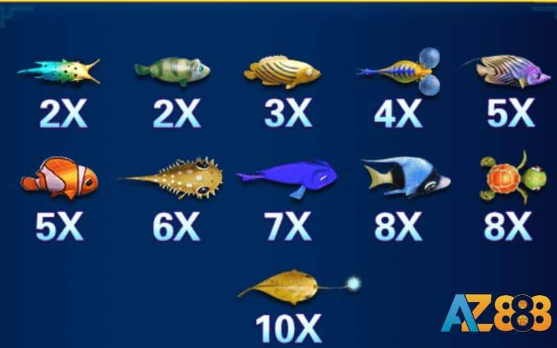 Bảng trả thưởng trong game bắn cá Long Vương 2